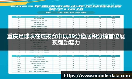 重庆足球队在选拔赛中以89分稳居积分榜首位展现强劲实力